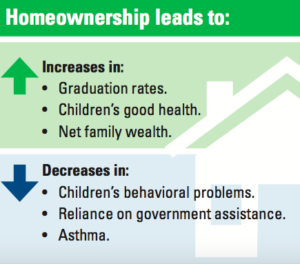 Homeownership Benefits